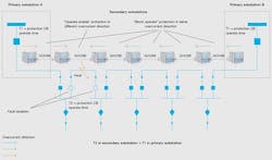 Tdworld Com Sites Tdworld com Files Uploads 2015 03 Fault Isolation Selectivity Algorithm Visual 20150304 Tdworld Com Sites Tdworld com Files Uploads 2015 03 Fault Isolation Selectivity Algorithm Visual 20150304