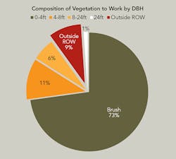 Tdworld Com Sites Tdworld com Files Uploads 2015 03 Pie Chart Tdworld Com Sites Tdworld com Files Uploads 2015 03 Pie Chart