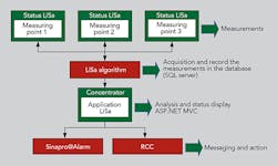 Tdworld Com Sites Tdworld com Files Uploads 2015 04 Figure2 Tdworld Com Sites Tdworld com Files Uploads 2015 04 Figure2