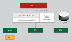 Tdworld Com Sites Tdworld com Files Uploads 2015 04 Figure3 Tdworld Com Sites Tdworld com Files Uploads 2015 04 Figure3