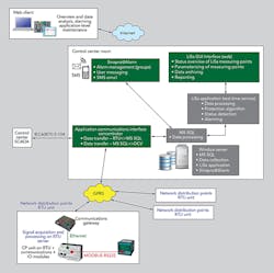 Tdworld Com Sites Tdworld com Files Uploads 2015 04 Figure4 Tdworld Com Sites Tdworld com Files Uploads 2015 04 Figure4