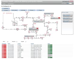 Tdworld Com Sites Tdworld com Files Uploads 2015 04 Figure6 Tdworld Com Sites Tdworld com Files Uploads 2015 04 Figure6