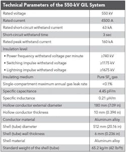 Tdworld Com Sites Tdworld com Files Uploads 2015 04 Table2 Tdworld Com Sites Tdworld com Files Uploads 2015 04 Table2