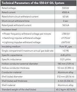 Tdworld Com Sites Tdworld com Files Uploads 2015 04 Table2 Tdworld Com Sites Tdworld com Files Uploads 2015 04 Table2