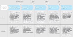 Tdworld Com Sites Tdworld com Files Uploads 2015 03 Ab Bs Process Framework For Shifting An Active Site 20150401 Tdworld Com Sites Tdworld com Files Uploads 2015 03 Ab Bs Process Framework For Shifting An Active Site 20150401