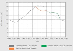 Tdworld Com Sites Tdworld com Files Uploads 2015 03 Shifting Can Help Reduce Peaks 20150401 Tdworld Com Sites Tdworld com Files Uploads 2015 03 Shifting Can Help Reduce Peaks 20150401