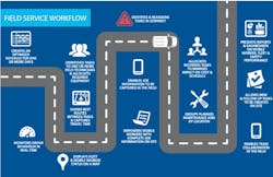 Tdworld Com Sites Tdworld com Files Uploads 2015 04 Fieldservice crop Display png Tdworld Com Sites Tdworld com Files Uploads 2015 04 Fieldservice crop Display png