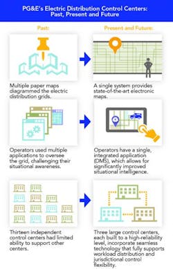Tdworld Com Sites Tdworld com Files Uploads 2015 05 Control Center Graphic Tdw Tdworld Com Sites Tdworld com Files Uploads 2015 05 Control Center Graphic Tdw