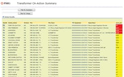 Tdworld Com Sites Tdworld com Files Uploads 2015 05 Fig2 Tdworld Com Sites Tdworld com Files Uploads 2015 05 Fig2