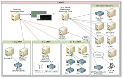 Tdworld Com Sites Tdworld com Files Uploads 2015 05 Figure1 Tdworld Com Sites Tdworld com Files Uploads 2015 05 Figure1