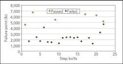 Tdworld Com Sites Tdworld com Files Uploads 2015 05 Graph Tdworld Com Sites Tdworld com Files Uploads 2015 05 Graph