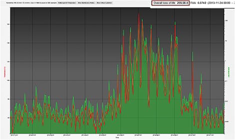 Tdworld Com Sites Tdworld com Files Uploads 2015 05 Hana F6 transformerlossoflife