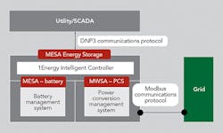 Tdworld Com Sites Tdworld com Files Uploads 2015 05 Mes Abattery Tdworld Com Sites Tdworld com Files Uploads 2015 05 Mes Abattery