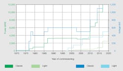 Www Tdworld Com Sites Tdworld com Files Development Of Hvdc Parameter 20150401 Www Tdworld Com Sites Tdworld com Files Development Of Hvdc Parameter 20150401