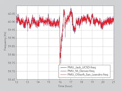Tdworld Com Sites Tdworld com Files Uploads 2015 06 Figure2 Tdworld Com Sites Tdworld com Files Uploads 2015 06 Figure2
