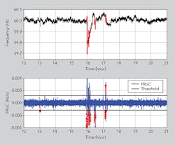 Tdworld Com Sites Tdworld com Files Uploads 2015 06 Figure3 Tdworld Com Sites Tdworld com Files Uploads 2015 06 Figure3