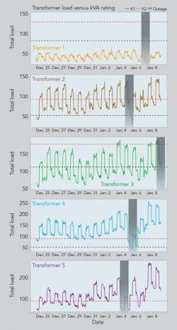 Tdworld Com Sites Tdworld com Files Uploads 2015 06 Figure3 0 Tdworld Com Sites Tdworld com Files Uploads 2015 06 Figure3 0