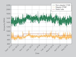 Tdworld Com Sites Tdworld com Files Uploads 2015 06 Figure5 Tdworld Com Sites Tdworld com Files Uploads 2015 06 Figure5