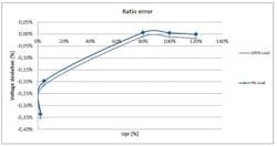 Tdworld Com Sites Tdworld com Files Uploads 2015 02 Omicronfeat10 Tdworld Com Sites Tdworld com Files Uploads 2015 02 Omicronfeat10