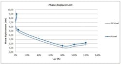 Tdworld Com Sites Tdworld com Files Uploads 2015 02 Omicronfeat12 Tdworld Com Sites Tdworld com Files Uploads 2015 02 Omicronfeat12