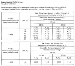 Tdworld Com Sites Tdworld com Files Uploads 2015 02 Omicronfeat8 Tdworld Com Sites Tdworld com Files Uploads 2015 02 Omicronfeat8