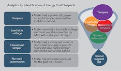 Tdworld Com Sites Tdworld com Files Uploads Current Analytics Tdworld Com Sites Tdworld com Files Uploads Current Analytics