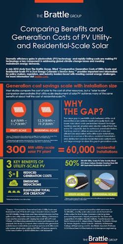 Tdworld Com Sites Tdworld com Files Uploads 2015 06 235602 Info595 Tdworld Com Sites Tdworld com Files Uploads 2015 06 235602 Info595