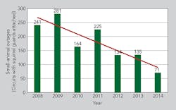 Tdworld Com Sites Tdworld com Files Uploads 2015 07 Chart1 0 Tdworld Com Sites Tdworld com Files Uploads 2015 07 Chart1 0