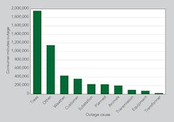 Tdworld Com Sites Tdworld com Files Uploads 2015 07 Chart2 Tdworld Com Sites Tdworld com Files Uploads 2015 07 Chart2