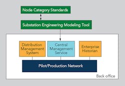 Tdworld Com Sites Tdworld com Files Uploads 2015 07 Diagram1 Tdworld Com Sites Tdworld com Files Uploads 2015 07 Diagram1