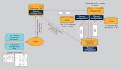Tdworld Com Sites Tdworld com Files Uploads 2015 07 Diagram2 Tdworld Com Sites Tdworld com Files Uploads 2015 07 Diagram2