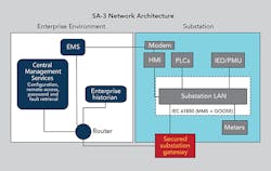 Tdworld Com Sites Tdworld com Files Uploads 2015 07 Diagram3 0 Tdworld Com Sites Tdworld com Files Uploads 2015 07 Diagram3 0