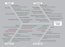 Tdworld Com Sites Tdworld com Files Uploads 2015 07 Ishikawadiagram 0 Tdworld Com Sites Tdworld com Files Uploads 2015 07 Ishikawadiagram 0