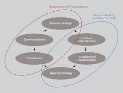 Tdworld Com Sites Tdworld com Files Uploads 2015 07 Lifecycle Tdworld Com Sites Tdworld com Files Uploads 2015 07 Lifecycle