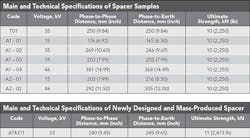 Tdworld Com Sites Tdworld com Files Uploads 2015 07 Tables Tdworld Com Sites Tdworld com Files Uploads 2015 07 Tables