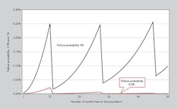 Tdworld Com Sites Tdworld com Files Uploads 2015 09 Figure1 Tdworld Com Sites Tdworld com Files Uploads 2015 09 Figure1