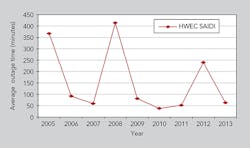 Tdworld Com Sites Tdworld com Files Uploads 2015 09 Figure2 Tdworld Com Sites Tdworld com Files Uploads 2015 09 Figure2