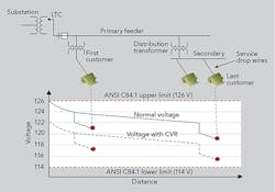 Tdworld Com Sites Tdworld com Files Uploads 2015 09 Slide1 Tdworld Com Sites Tdworld com Files Uploads 2015 09 Slide1