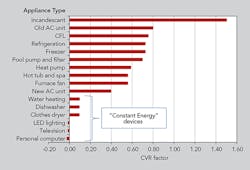 Tdworld Com Sites Tdworld com Files Uploads 2015 09 Slide2 Tdworld Com Sites Tdworld com Files Uploads 2015 09 Slide2