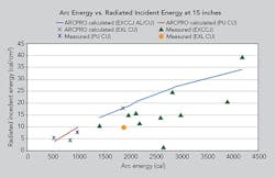 Tdworld Com Sites Tdworld com Files Uploads 2015 09 Graph15inch Tdworld Com Sites Tdworld com Files Uploads 2015 09 Graph15inch
