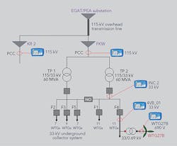 Tdworld Com Sites Tdworld com Files Uploads 2015 09 Figure1 0 Tdworld Com Sites Tdworld com Files Uploads 2015 09 Figure1 0