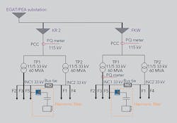 Tdworld Com Sites Tdworld com Files Uploads 2015 09 Figure2 0 Tdworld Com Sites Tdworld com Files Uploads 2015 09 Figure2 0