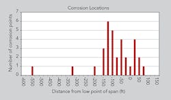 Tdworld Com Sites Tdworld com Files Uploads 2015 09 Figure3 Tdworld Com Sites Tdworld com Files Uploads 2015 09 Figure3