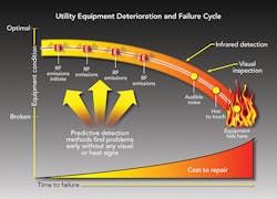 Tdworld Com Sites Tdworld com Files Uploads 2015 10 3 Figure2 Tdworld Com Sites Tdworld com Files Uploads 2015 10 3 Figure2