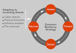 Tdworld Com Sites Tdworld com Files Uploads 2015 10 Graphic1 Tdworld Com Sites Tdworld com Files Uploads 2015 10 Graphic1
