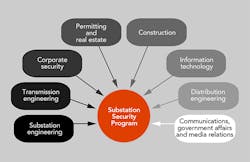 Tdworld Com Sites Tdworld com Files Uploads 2015 10 Graphic2 Tdworld Com Sites Tdworld com Files Uploads 2015 10 Graphic2