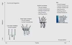 Tdworld Com Sites Tdworld com Files Uploads 2015 10 Mts Technology Fits In Between Ais And Gis Tdworld Com Sites Tdworld com Files Uploads 2015 10 Mts Technology Fits In Between Ais And Gis