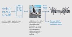 Tdworld Com Sites Tdworld com Files Uploads 2015 10 Pass Module Integrates The Functionality Of Many Subsystems Into One Product Tdworld Com Sites Tdworld com Files Uploads 2015 10 Pass Module Integrates The Functionality Of Many Subsystems Into One Product