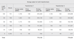 Tdworld Com Sites Tdworld com Files Uploads 2015 10 Energy Comparison Chart For Transformers Tdworld Com Sites Tdworld com Files Uploads 2015 10 Energy Comparison Chart For Transformers