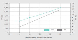 Tdworld Com Sites Tdworld com Files Uploads 2015 10 Energy Purchase Price Sensitivity For Solar Tdworld Com Sites Tdworld com Files Uploads 2015 10 Energy Purchase Price Sensitivity For Solar